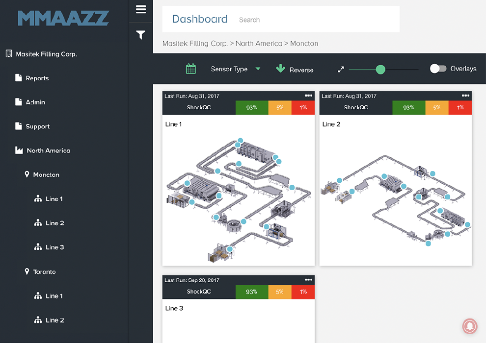 MMAAZZ / Masitek, industrial IoT dashboard